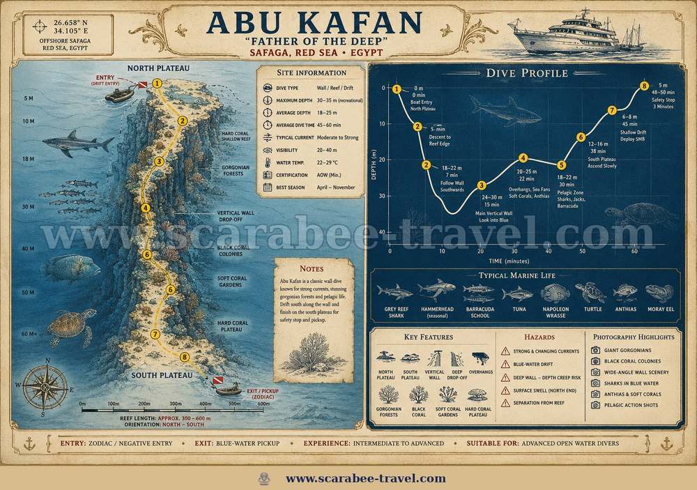Abu Kafan