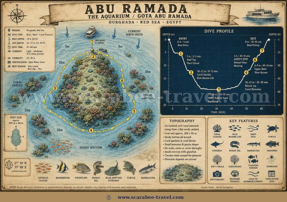 Abu Ramada