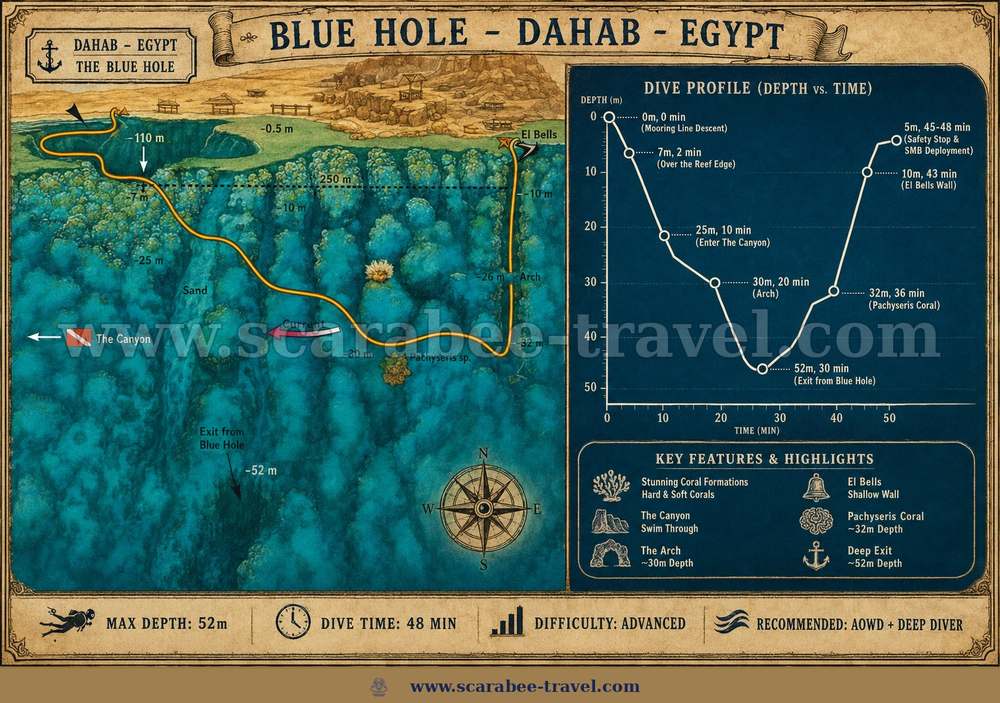 Bells → Blue Hole