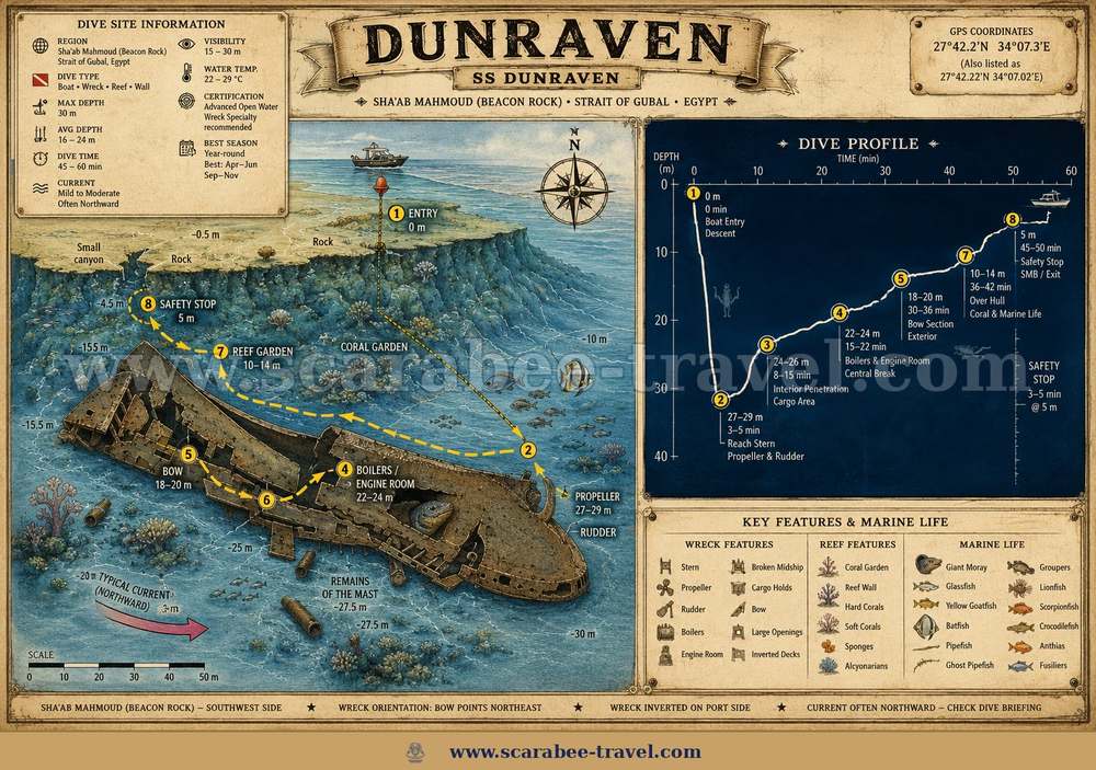 Dunraven