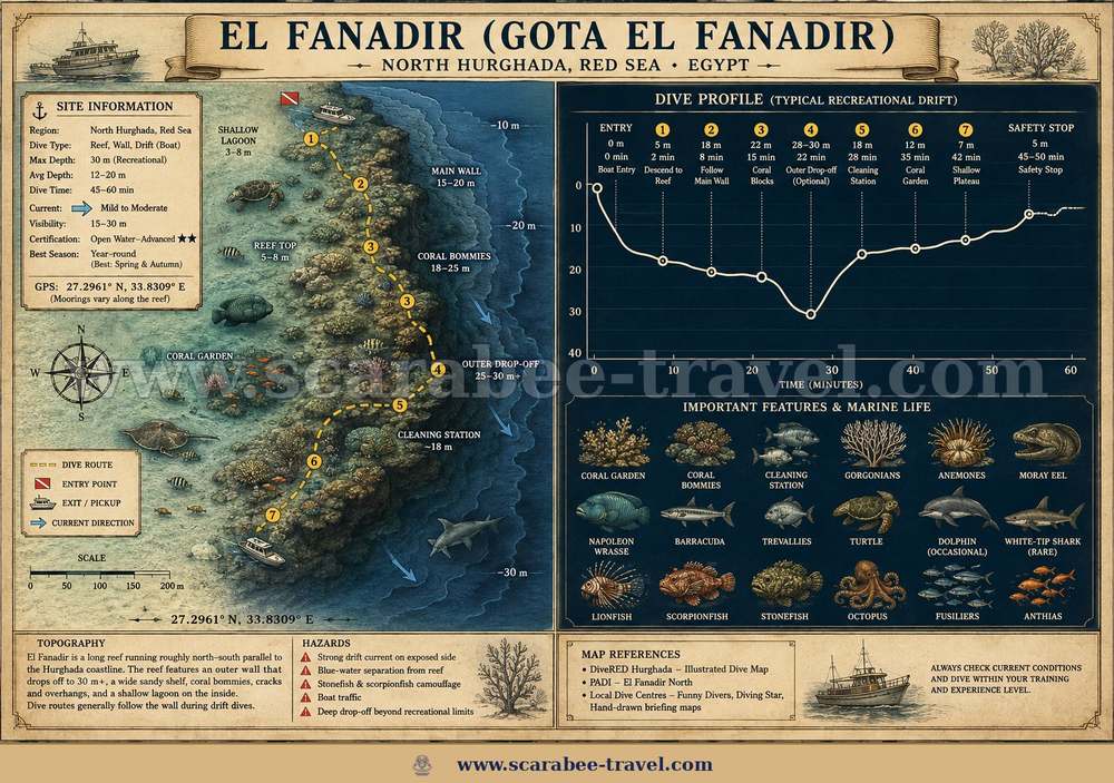 El Fanadir