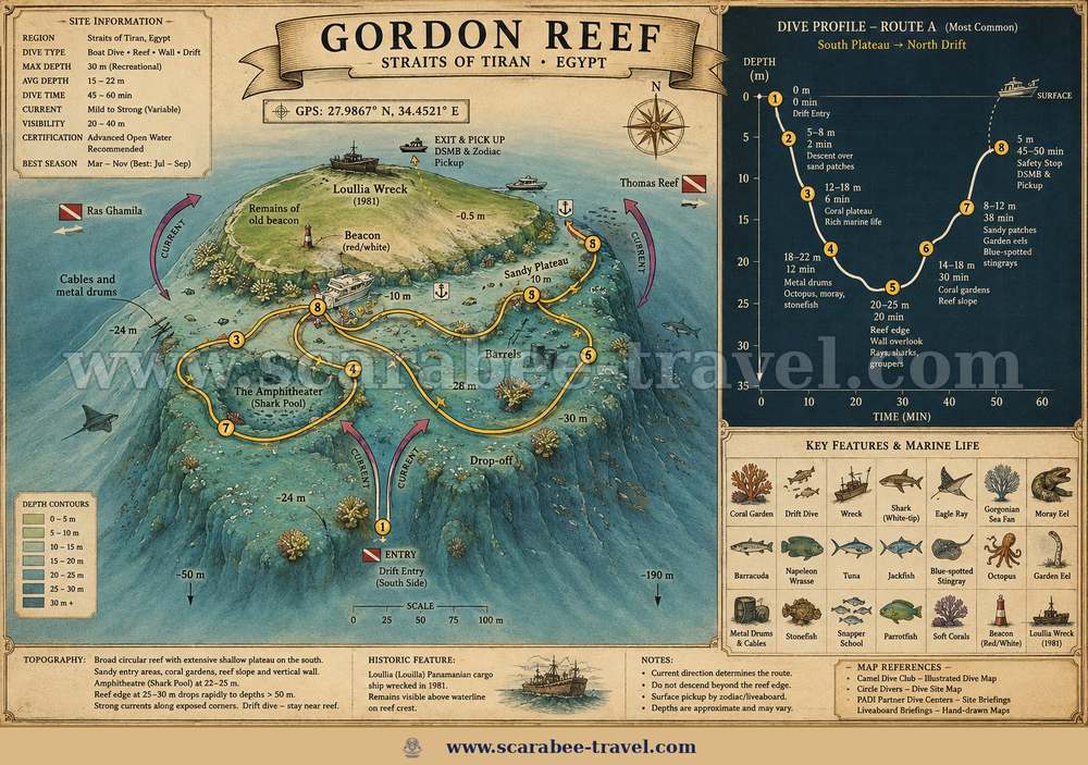 Gordon Reef