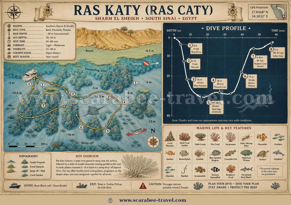 Ras Katy