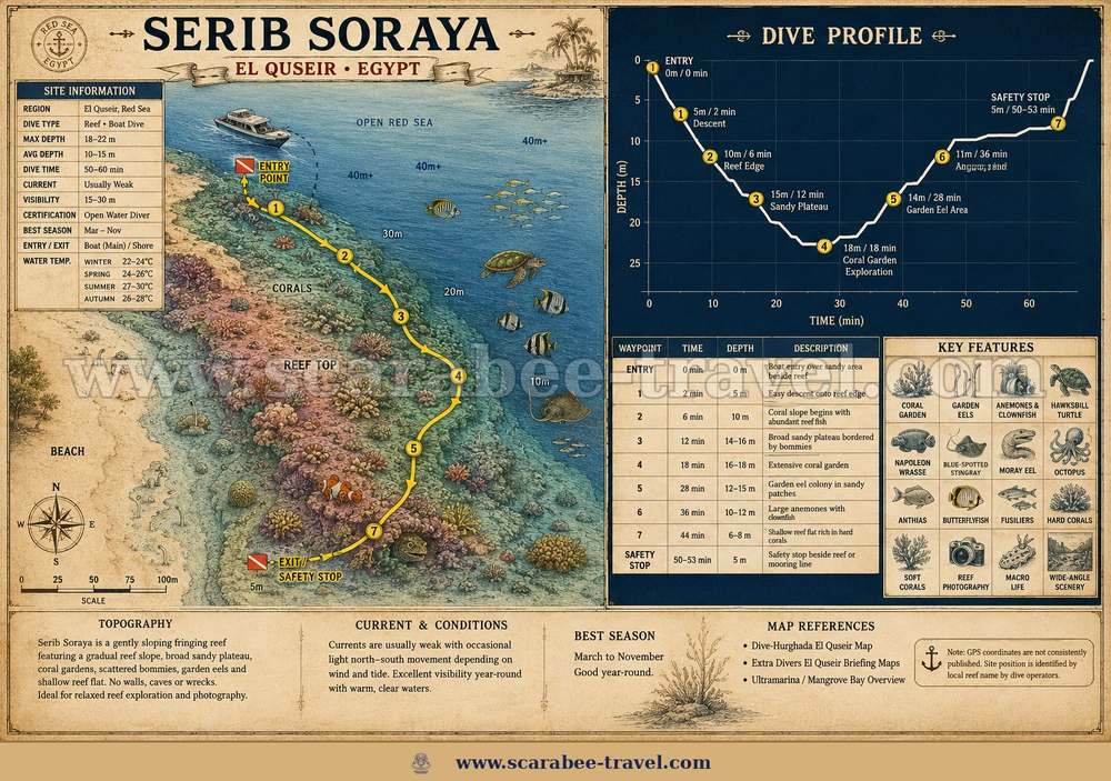 Sha'ab Saraya