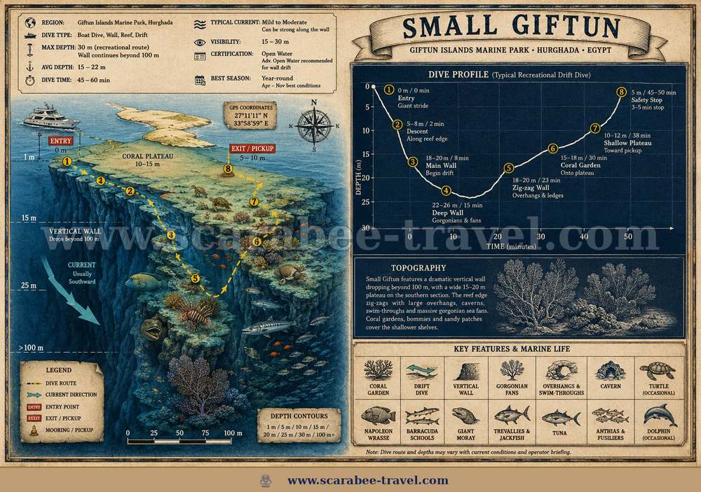 Small Giftun