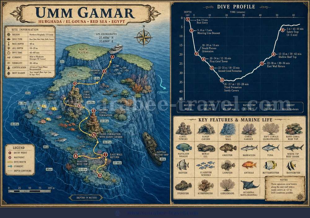 Umm Gamar